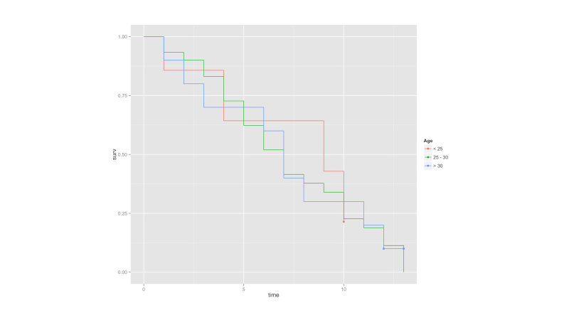 Illustration for article titled Lipsyncing for Your Life: A Highly Detailed Survival Analysis of RuPaul’s Drag Race